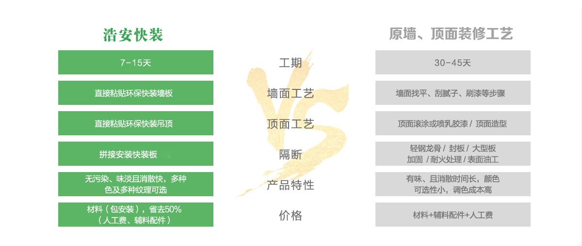 長(zhǎng)沙辦公裝修公司浩安公裝為企業(yè)辦公、商鋪門面門店實(shí)現(xiàn)快速設(shè)計(jì)裝修的詳細(xì)流程與優(yōu)勢(shì)