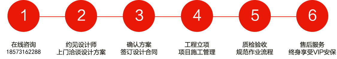 長(zhǎng)沙裝修公司浩安公裝裝修設(shè)計(jì)、消防施工6大步驟與服務(wù)流程圖